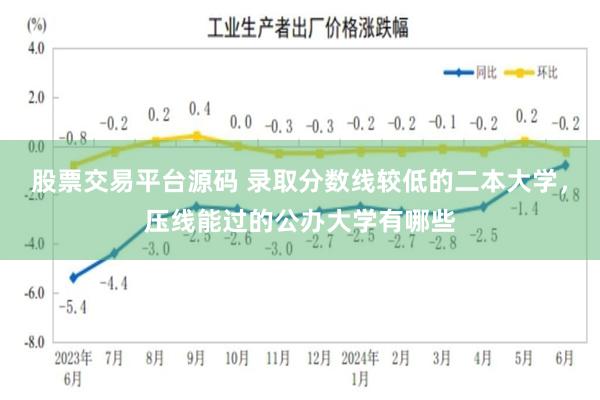 股票交易平台源码 录取分数线较低的二本大学，压线能过的公办大学有哪些